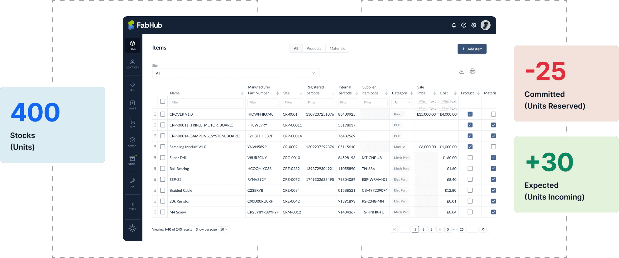 FabHub dashboard showing inventory items table with stock metrics and summary cards.